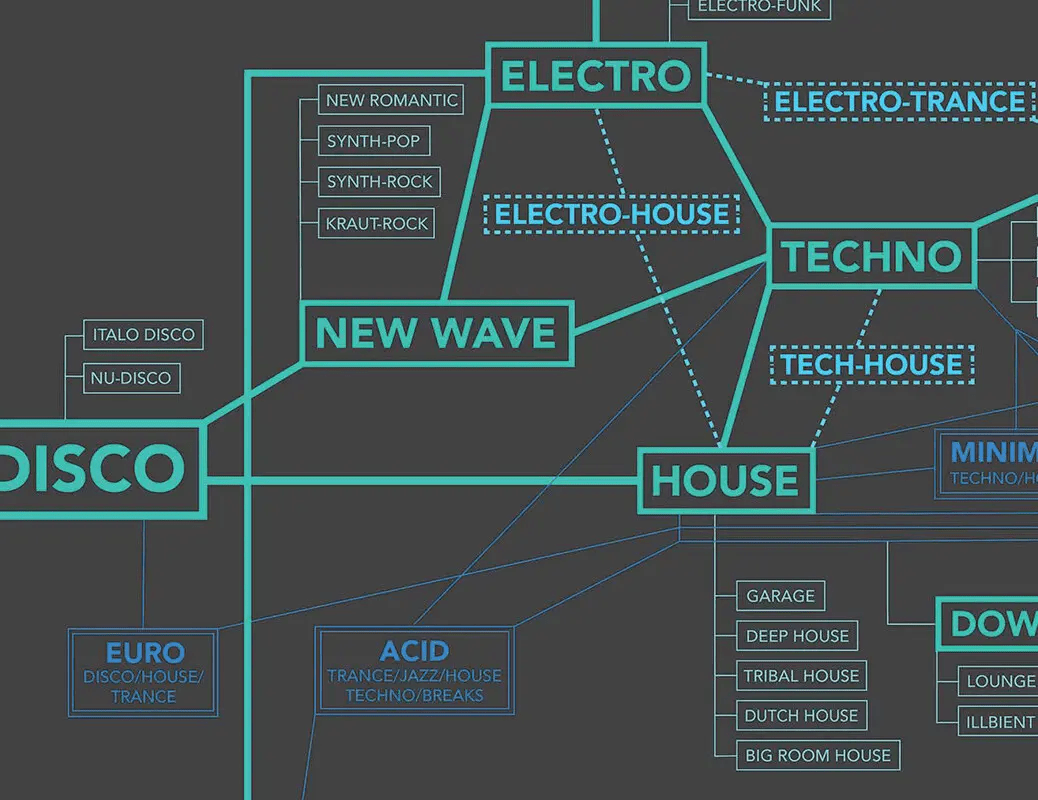 Trance, Hardgroove, Hard House & More: Breaking Down the Sounds Shaping the Underground - OBSCUUR